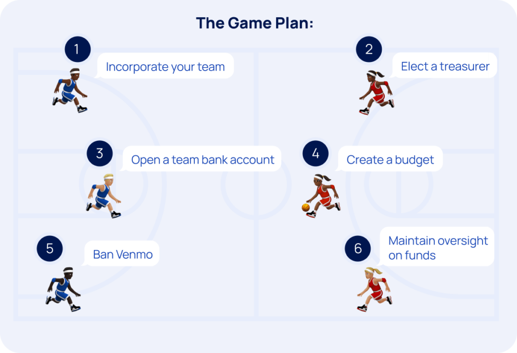 6 tips on how to manage sports team funds infographic