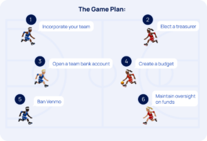 6 tips on how to manage sports team funds infographic