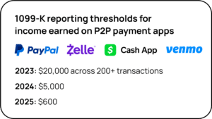 1009-K reporting thresholds for businesses earning income on P2P payment apps such as venmo, paypal cash app, Zelle, Etsy, etc.