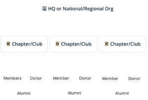 Financial Management for Multi-chapter Organizations