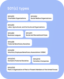 types of 501(c) designations