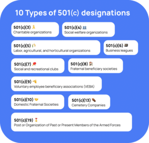 types of 501(c) designations