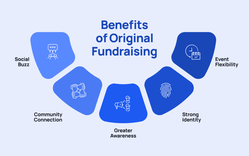 fundraising ideas for sports clubs