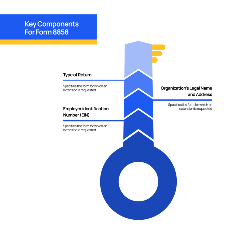how to file form 8868
