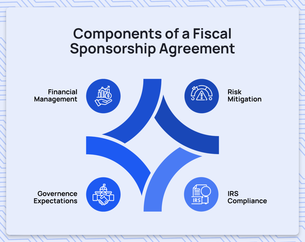 model c fiscal sponsorship agreement template