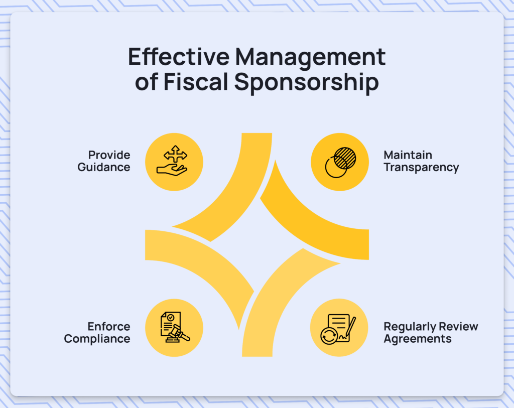 fiscal sponsorship agreement template