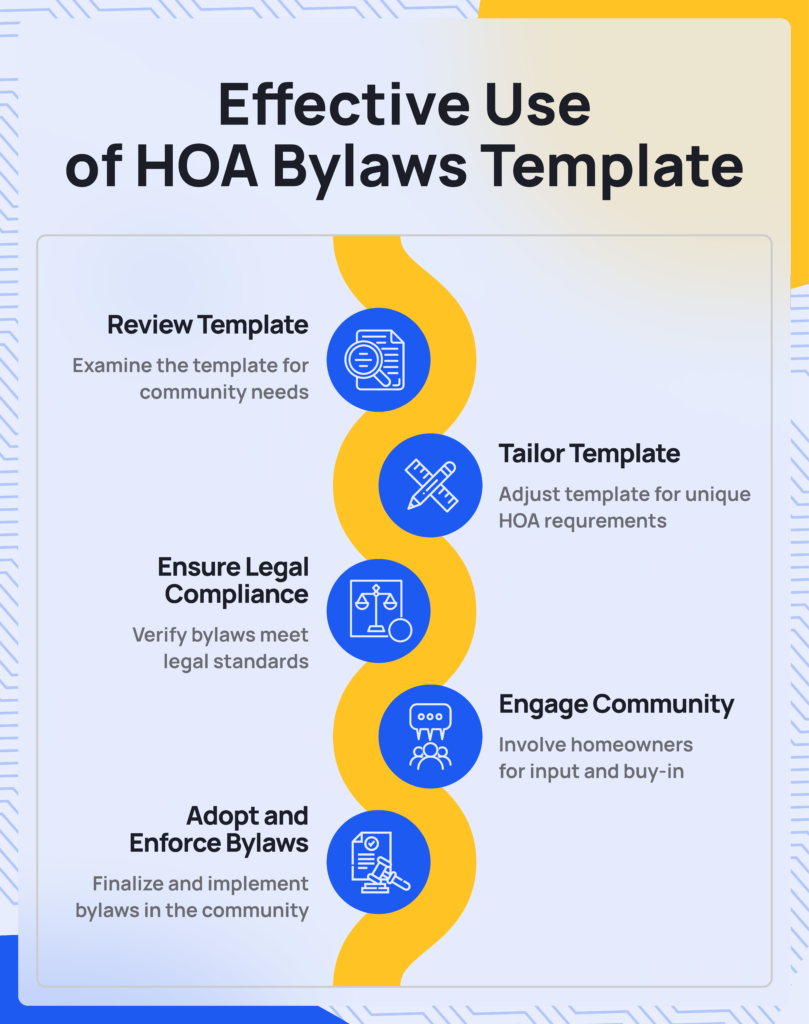 HOA Bylaws Template