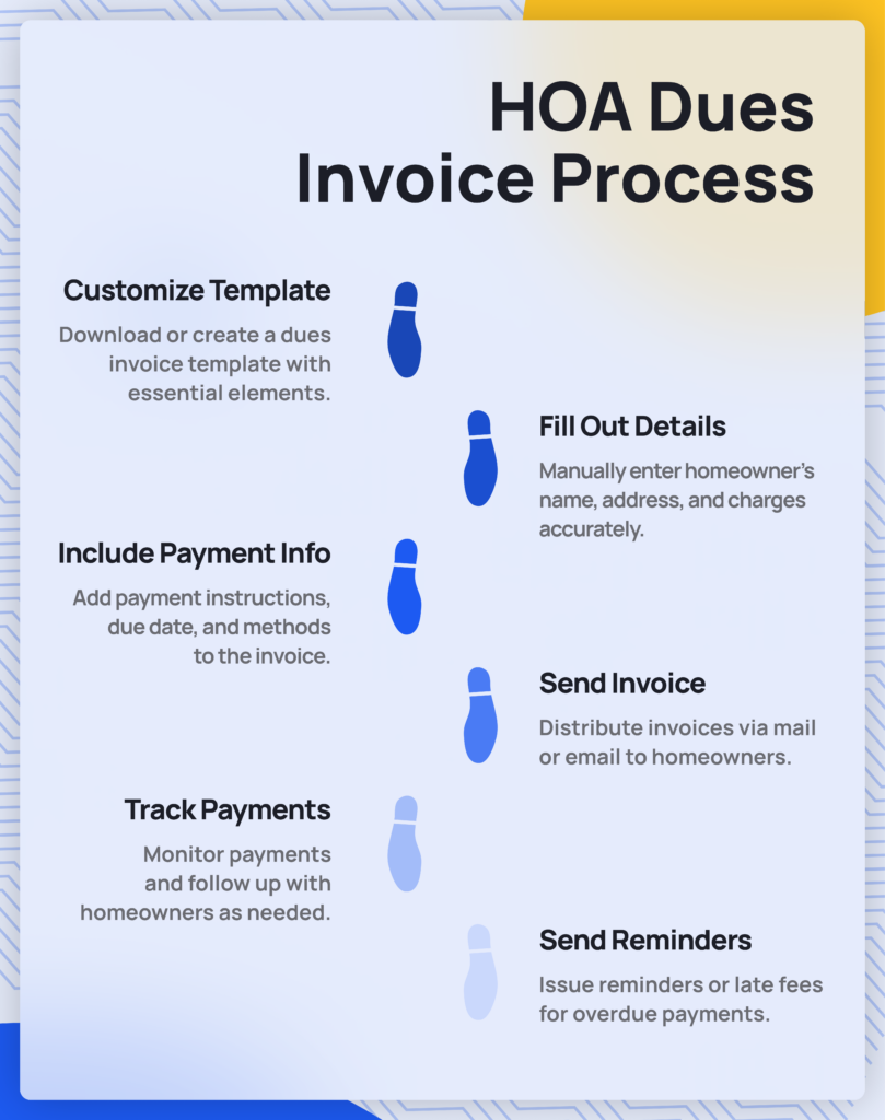 HOA Dues Invoice Template