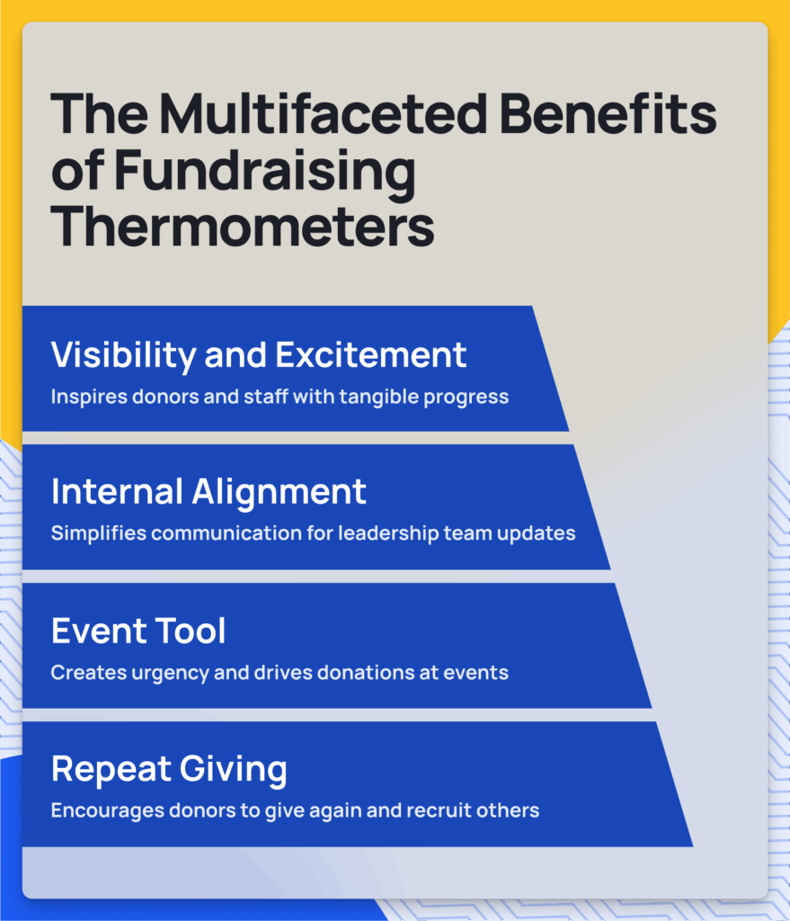 benefits of fundraising thermometers