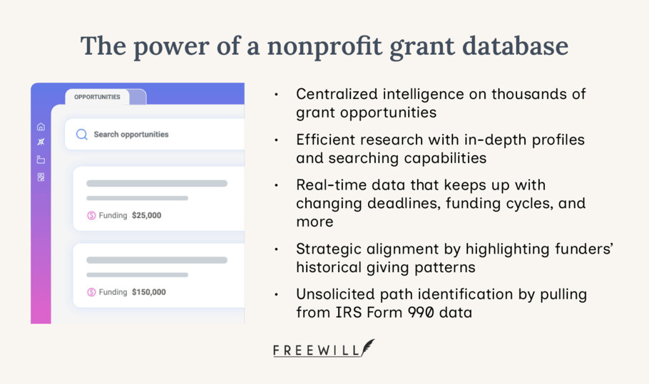 The benefits of using a nonprofit grant database, also written below